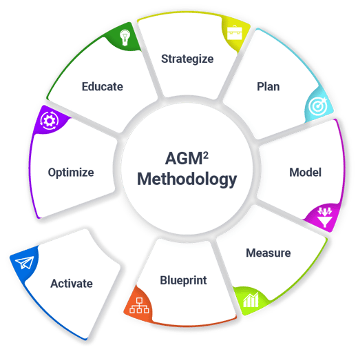 agm2_wheel_activate