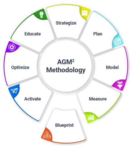 agm2_wheel_blueprint