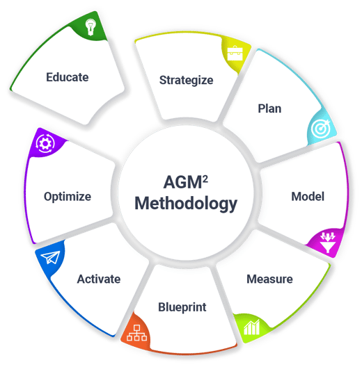 agm2_wheel_educate