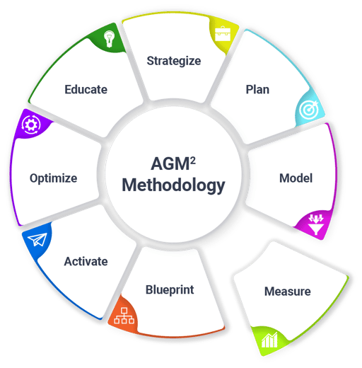 agm2_wheel_measure