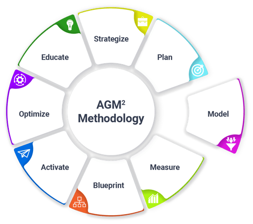 agm2_wheel_model