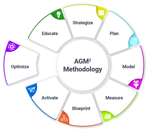 agm2_wheel_optimize