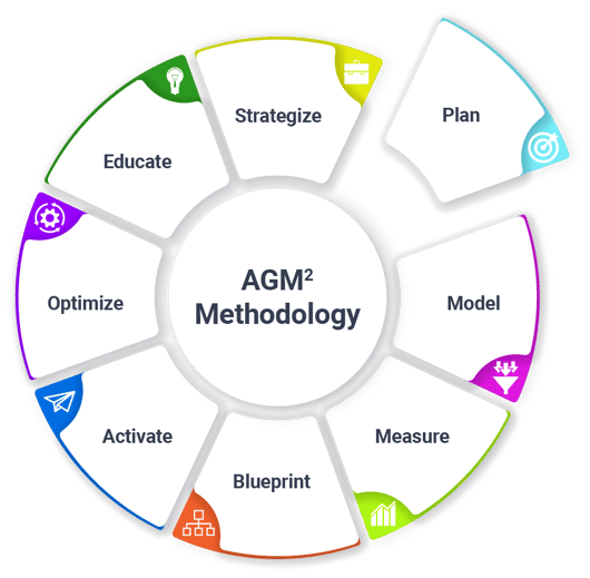 agm2_wheel_plan