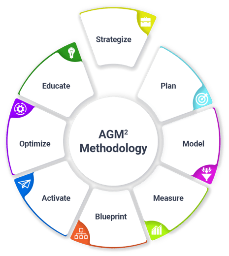 agm2_wheel_strategize